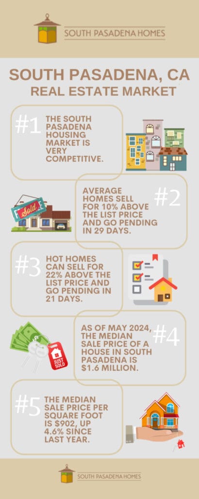 top tips to sell my house fast south pasadena ca